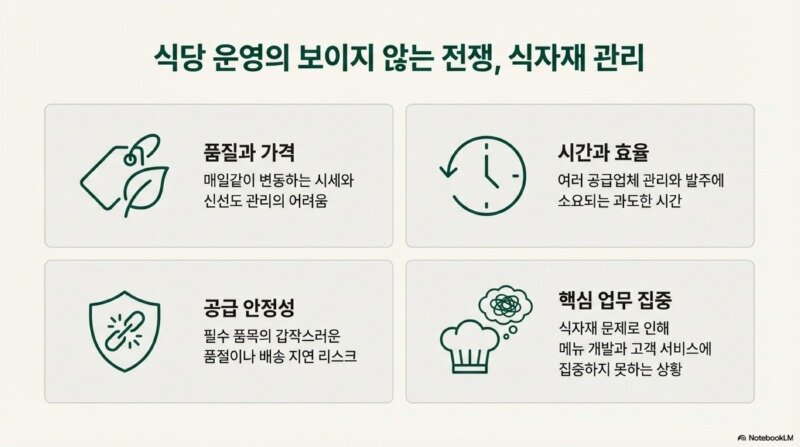 BM_식자재_유통_원스톱_솔루션_2.jpg