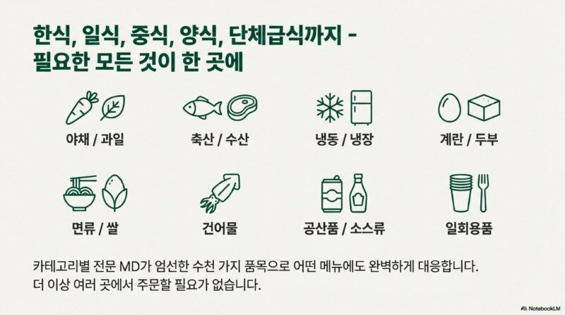 BM_식자재_유통_원스톱_솔루션_5.jpg