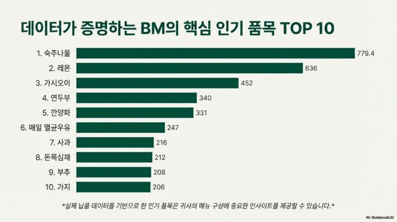 BM_식자재_유통_원스톱_솔루션_6.jpg
