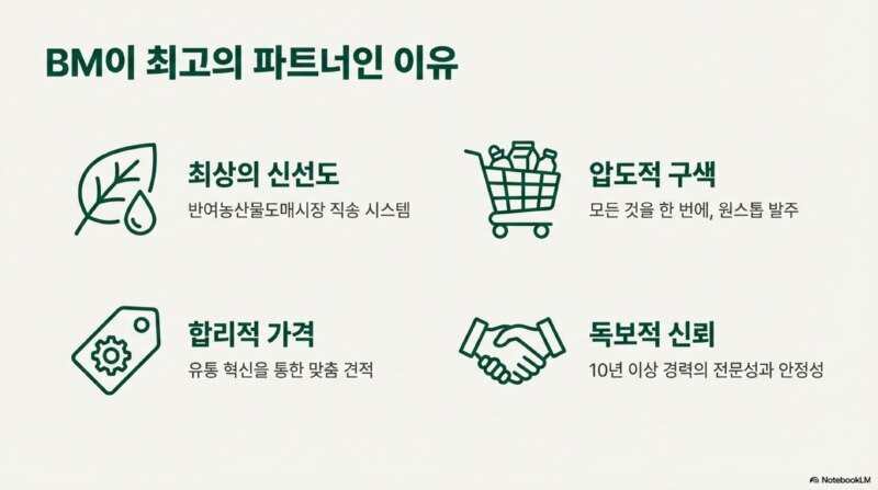 BM_식자재_유통_원스톱_솔루션_10.jpg