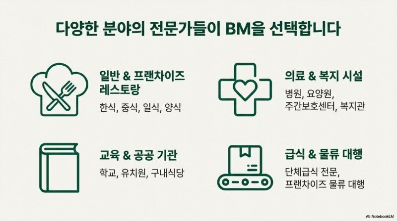BM_식자재_유통_원스톱_솔루션_9.jpg
