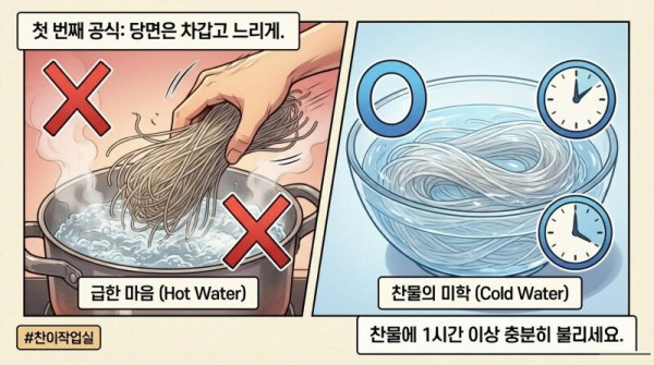 cleaned_Temperature_Time_Alchemy_3.jpg