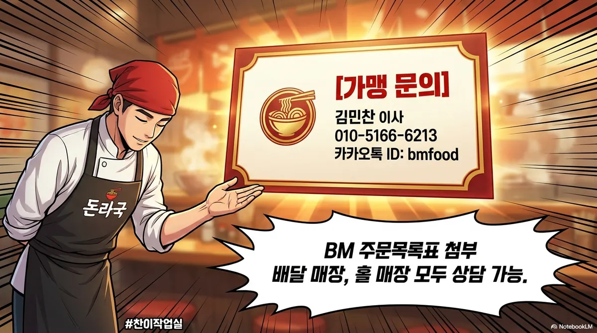 가맹 문의: 김민찬 이사 010-5166-6213, 카카오톡 bmfood. 배달 매장·홀 매장 모두 상담 가능
